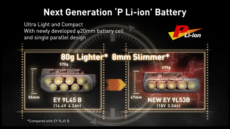 Next Generation ‘P Li-ino’ Battery